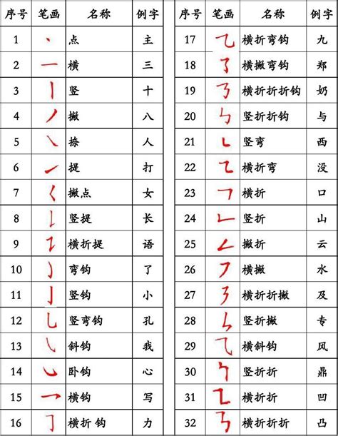 16笔画的字|笔画16画的汉字